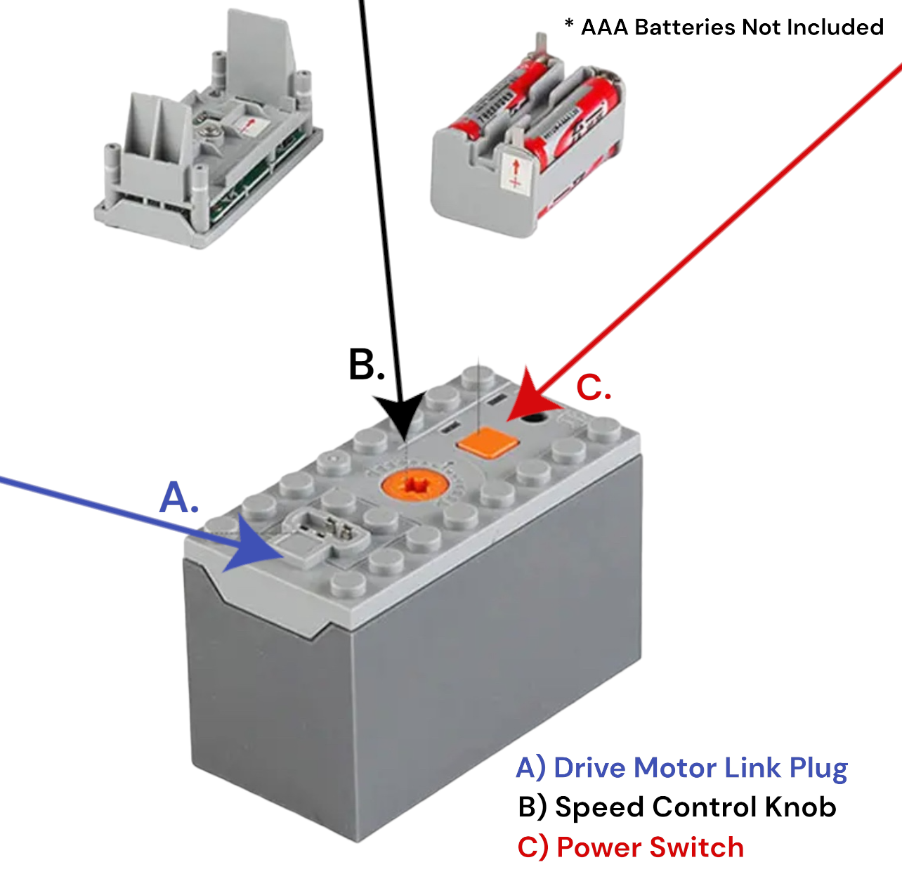 Diagram of the train’s power unit showing labeled drive motor plug, speed control knob, and power switch.