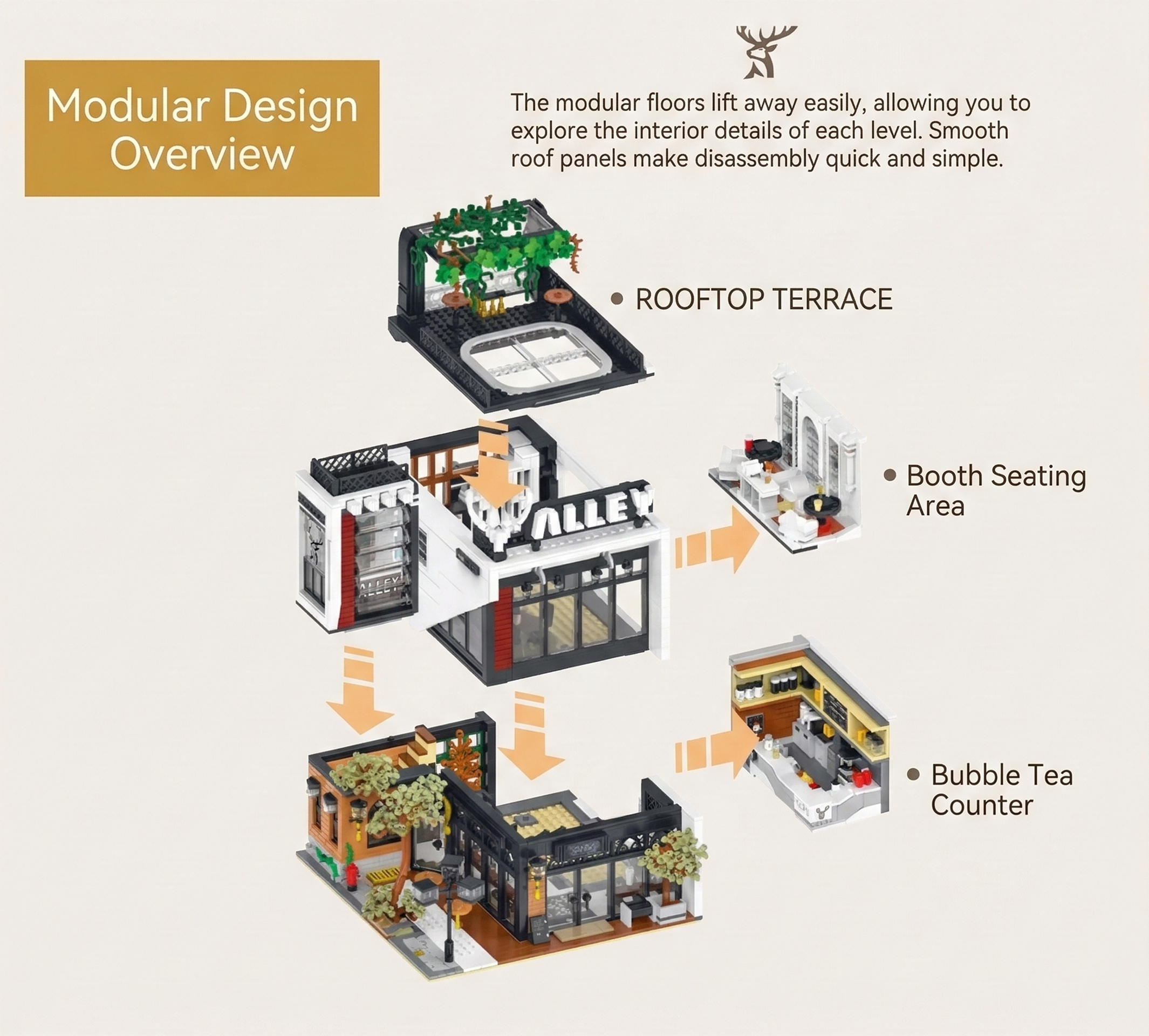 Exploded view of the modular building blocks set showing removable floors for the Rooftop Terrace, Booth Seating, and Bubble Tea Counter.