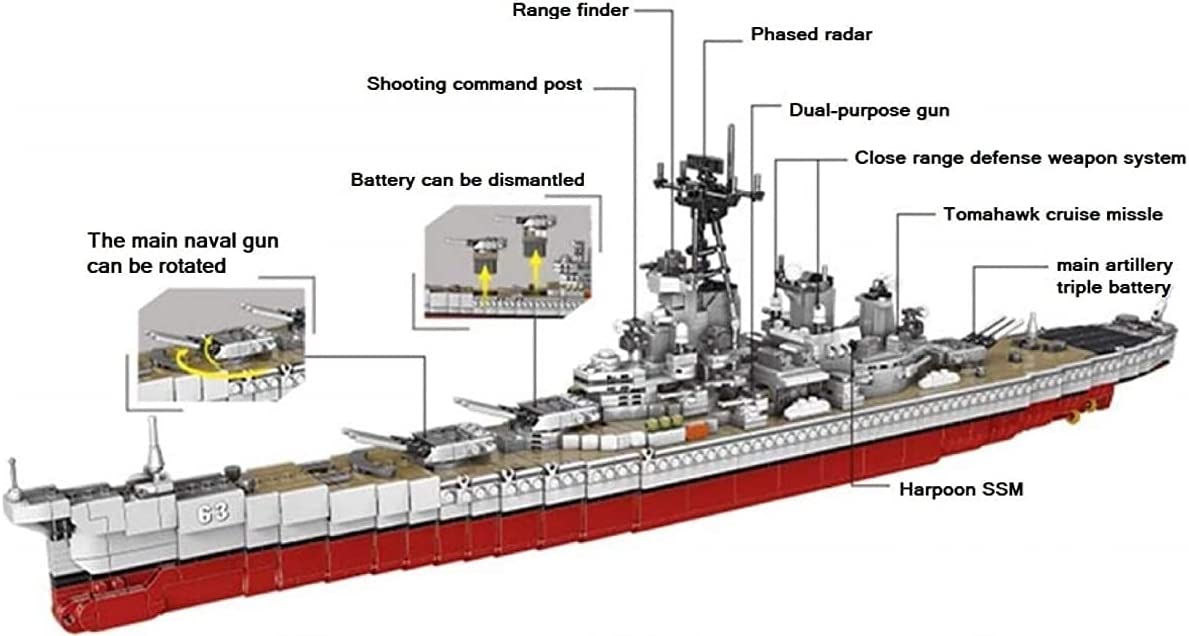 Labeled diagram of USS Missouri battleship model highlighting parts and ship structure